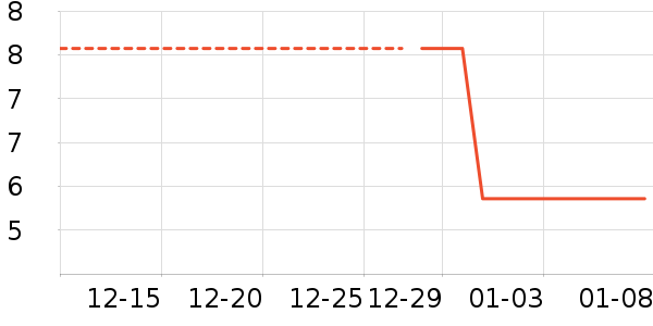 �����߲���ʷ�۸�