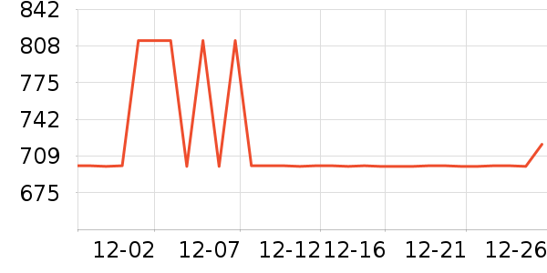 ȫ����ױ̨��ʷ�۸�