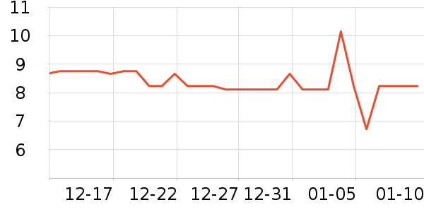 �����ֹ�/������ʷ�۸�