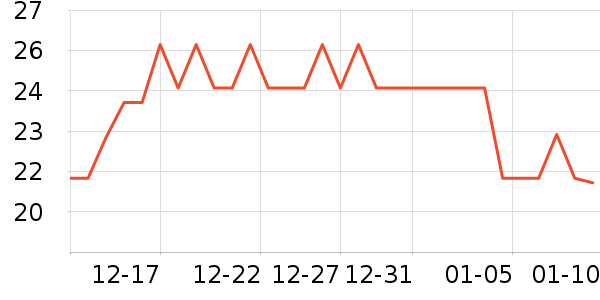 ������ʷ�۸�