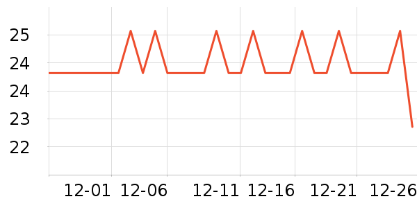 �������������������ʷ�۸�