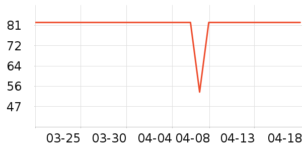 ����Ժ����ʷ�۸�