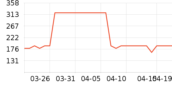 ���µ紵����ʷ�۸�