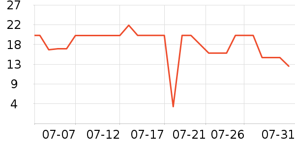 ��������/�߲˸���ʷ�۸�