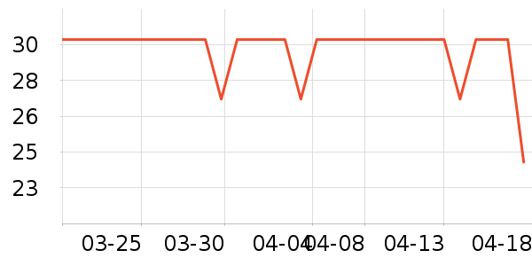 Daisy dream����������ʷ�۸�