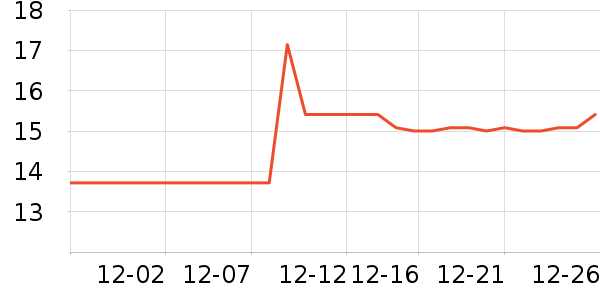 ������ʷ�۸�