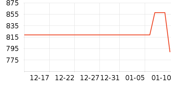 vivo�����ֱ���ʷ�۸�