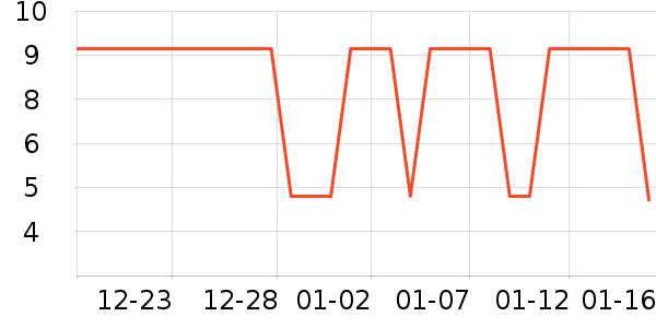 ѧ���ľ���ʷ�۸�