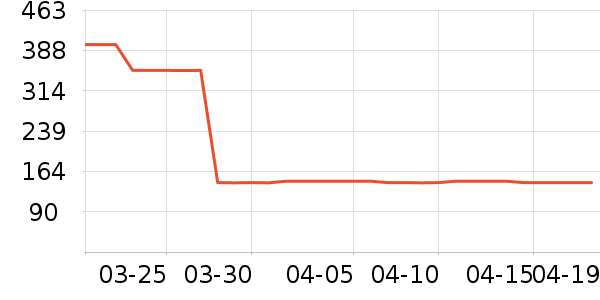 ����Ůʽ��������ʷ�۸�