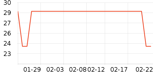 �������������ʷ�۸�