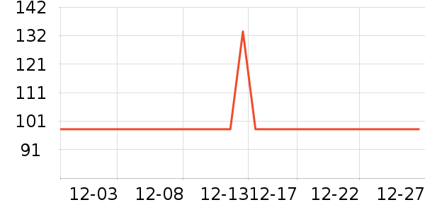 ���������������е��ʷ�۸�