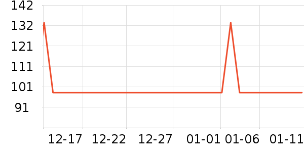 ���������������е��ʷ�۸�