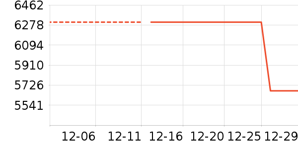 Ůʽ���޷���ʷ�۸�