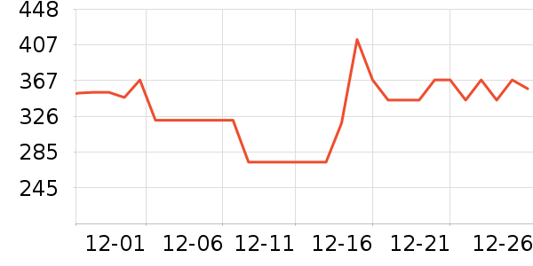 ����Ůʽ���޷���ʷ�۸�