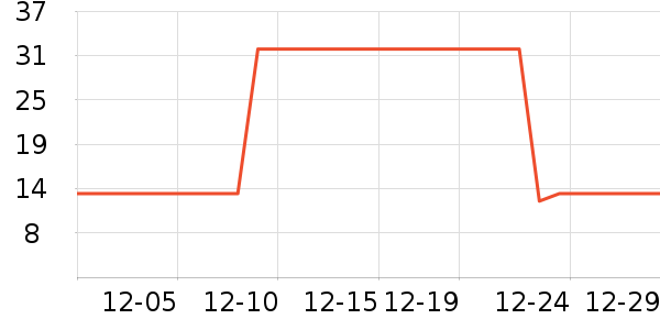 �˶�װ��ʷ�۸�