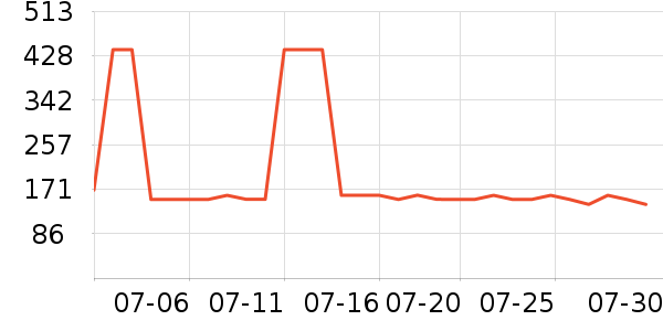 �������˶�����ʷ�۸�