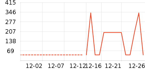 ������/˪��ʷ�۸�