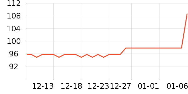 TEENIE WEENIE��Ʒ���� ��ʷ�۸�