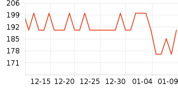 ��ͯ���޷���ʷ�۸�