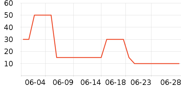 �������/������ʷ�۸�