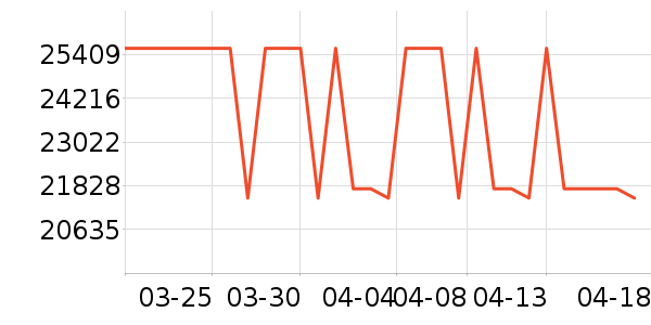 ����ͨ��ʱ������/����/������ʷ�۸�