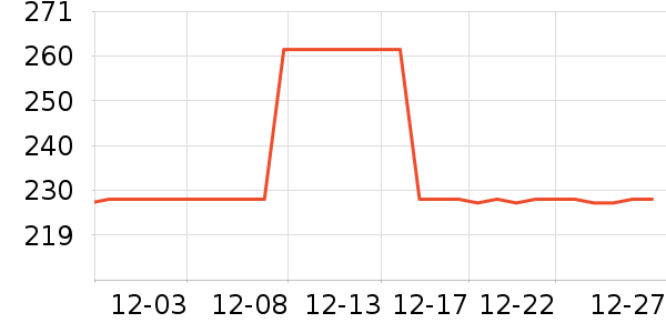 SAMEDREAM�輸��ʷ�۸�