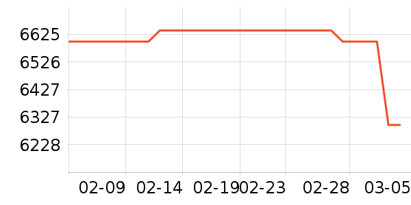 ��ά������ʷ�۸�