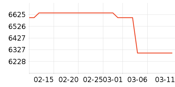 ��ά������ʷ�۸�