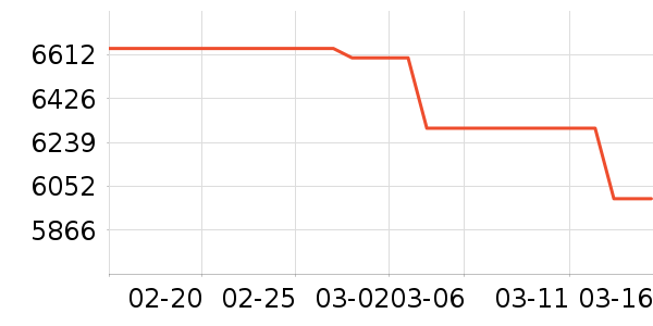 ��ά������ʷ�۸�