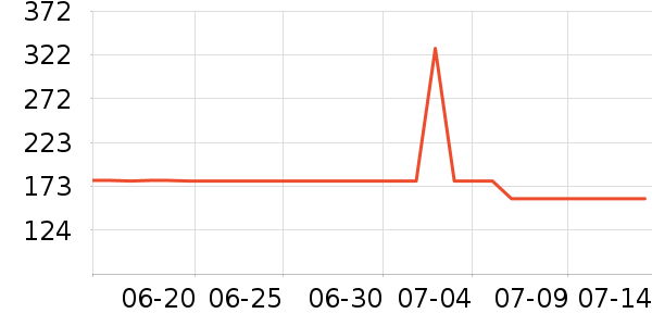 ���շ�ɹ����ʷ�۸�