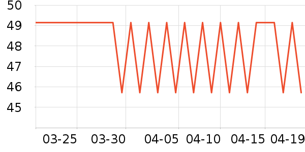 ���Ƕ����˶�T��/POLO����ʷ�۸�