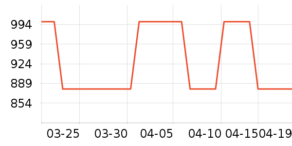 PGYTECH�������ʷ�۸�