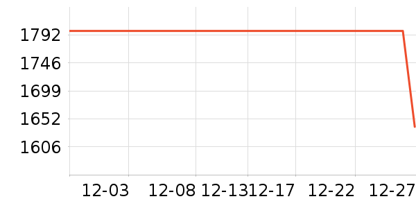 ���Ǵ��ֱ���ʷ�۸�