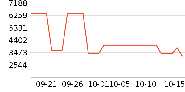 ̩��÷�߶�����Ʒ��ʷ�۸�