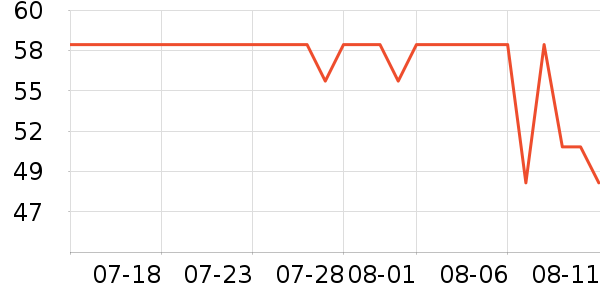 TOSUOD���г���/�����ʷ�۸�