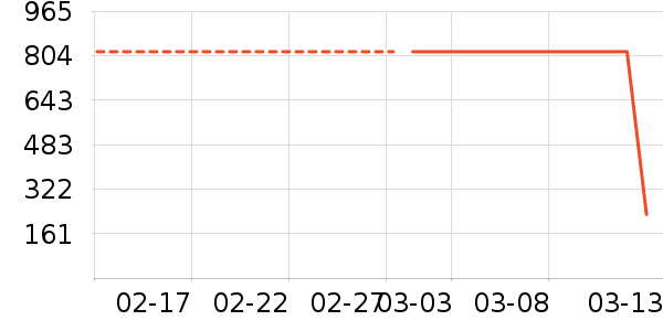 ʱ�е�׹/������ʷ�۸�