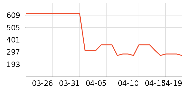 POLOWALK���޷���ʷ�۸�