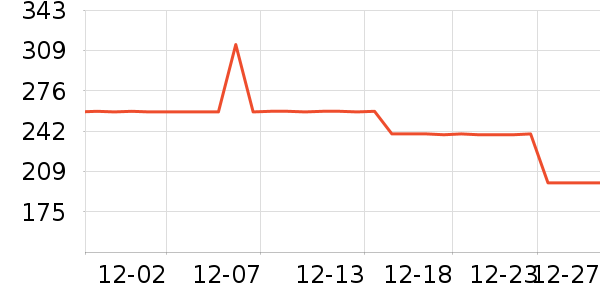 Ůʽ������ʷ�۸�