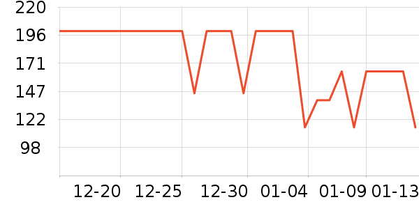 �����˶�T��/POLO����ʷ�۸�