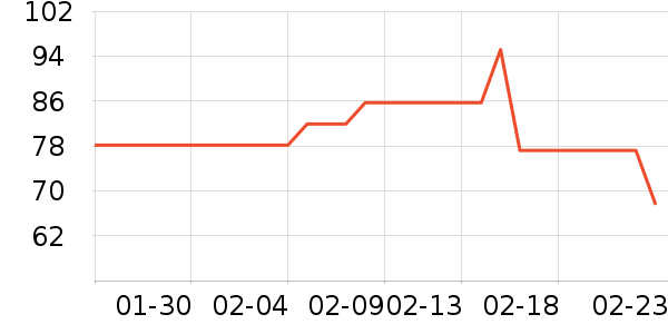 ˹�����˶�ñ��ʷ�۸�