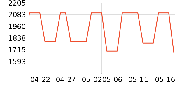 GUCCI̫������ʷ�۸�