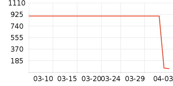 �Ӵ��ׯ԰�����ʷ�۸�