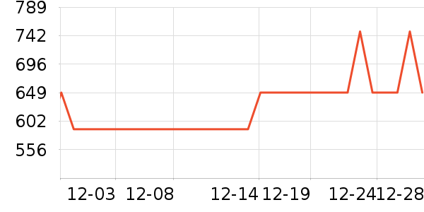 ������̨����ʷ�۸�