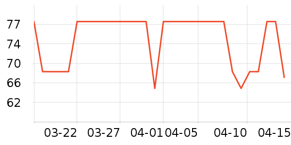 �����˶�����ʷ�۸�