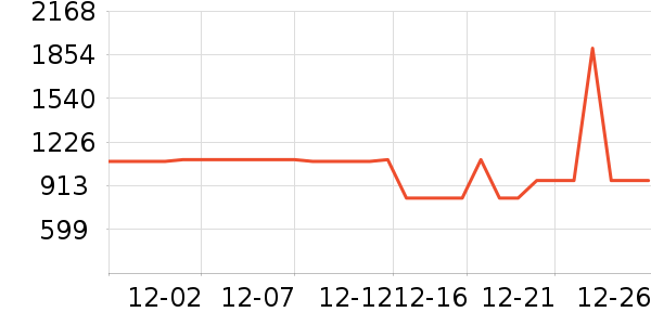 ��������ͨ���¼���ʷ�۸�