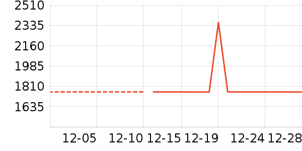 �����װ��ʷ�۸�