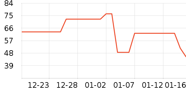 ����������/�̲���ʷ�۸�