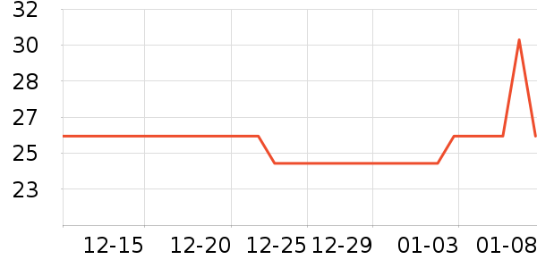 ����������ʷ�۸�