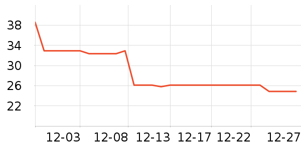 ����������ʷ�۸�