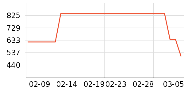 �������������ʷ�۸�